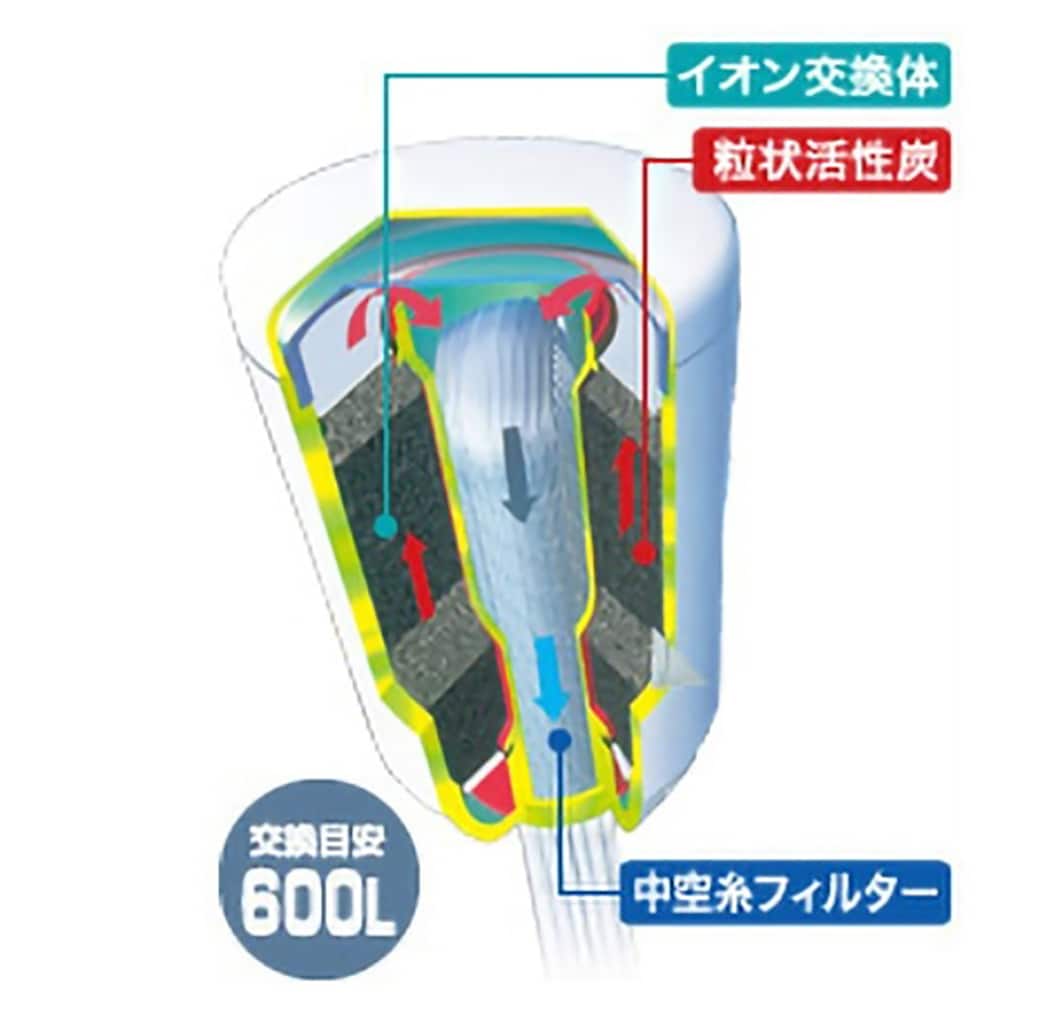 MKC.MXJ（1個入り）/MKC.MX2J（2個入り） | 蛇口直結型 カセッティ