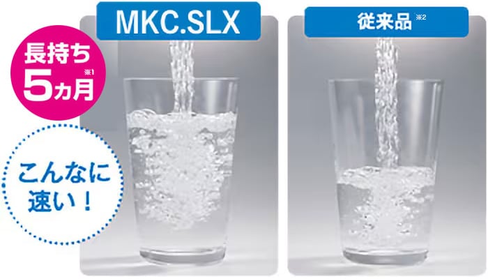 MKC.SLX（1個入り） | 蛇口直結型 カセッティ®シリーズ | 商品一覧