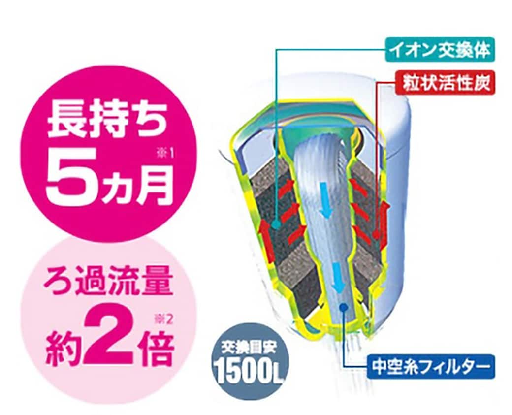TORAY トレビーノ浄水器カートリッジ MKC.SLX 1個入り MKC.SLX（1個入り） | 蛇口直結型 カセッティ®シリーズ | 商品一覧