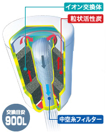 MKC.XJ（1個入り） | 蛇口直結型 カセッティ®シリーズ | 交換用