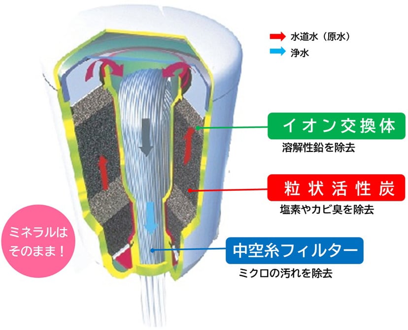 MKC.XJ（1個入り） | 蛇口直結型 カセッティ®シリーズ | 商品一覧