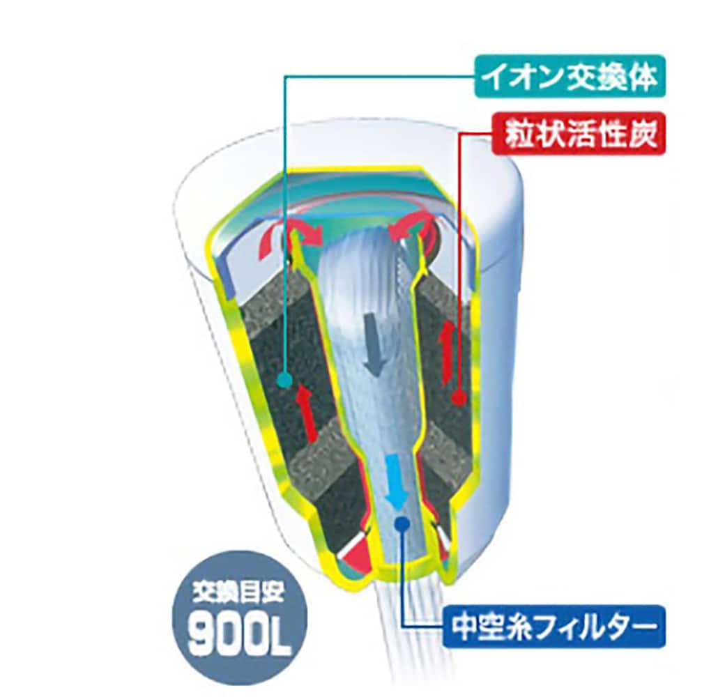 MKC.XJ（1個入り） | 蛇口直結型 カセッティ®シリーズ | 商品一覧