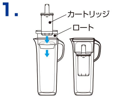 ロートを本体容器にセットします。カートリッジをロート中央の穴に止まるまで差し込みます。