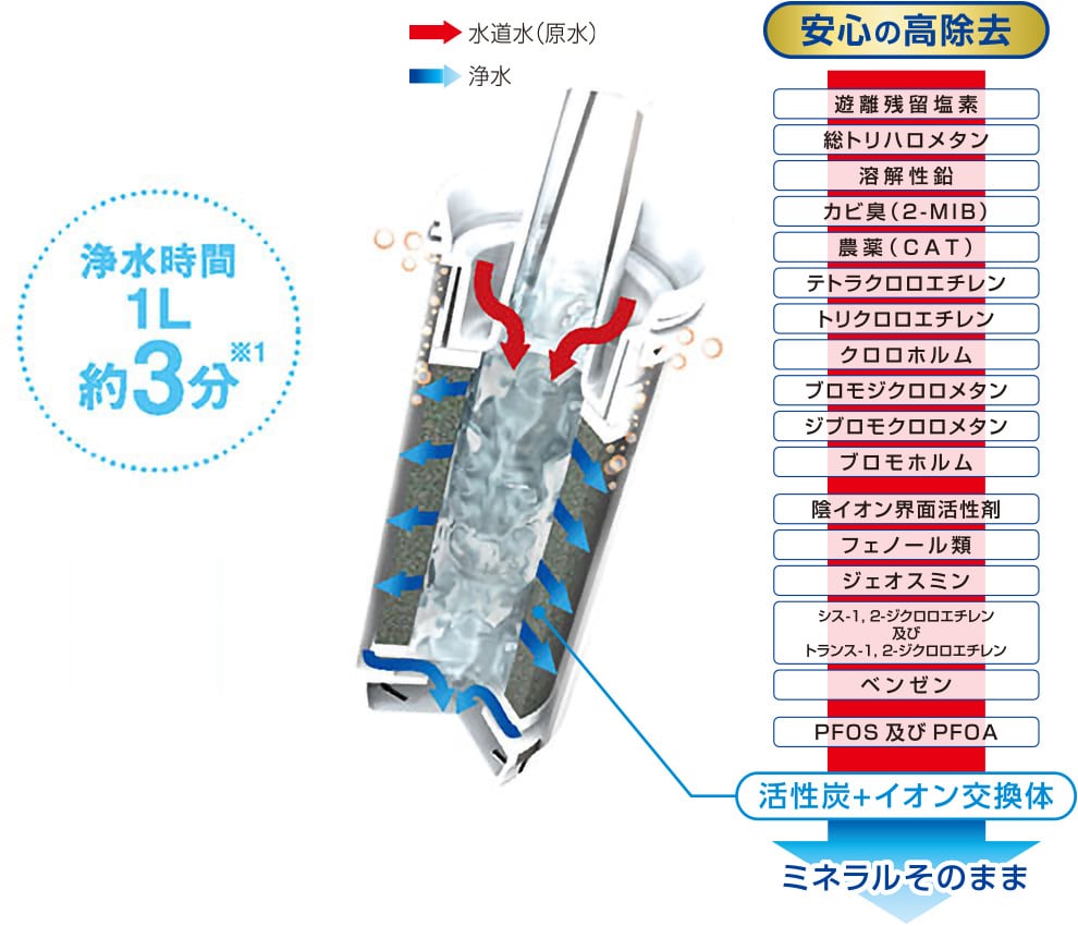PTC.SVJ（1個入り）/PTC.SV2J（2個入り） | ポット型 PTシリーズ