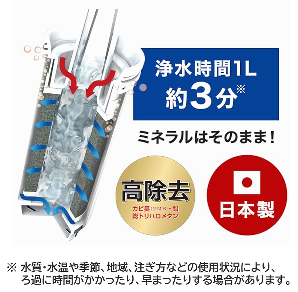 ★専用★　トレビーノ カートリッジ PTC.SV2J 東レ トレビーノ交換用カートリッジ PTC.SV2J-Z ホワイト