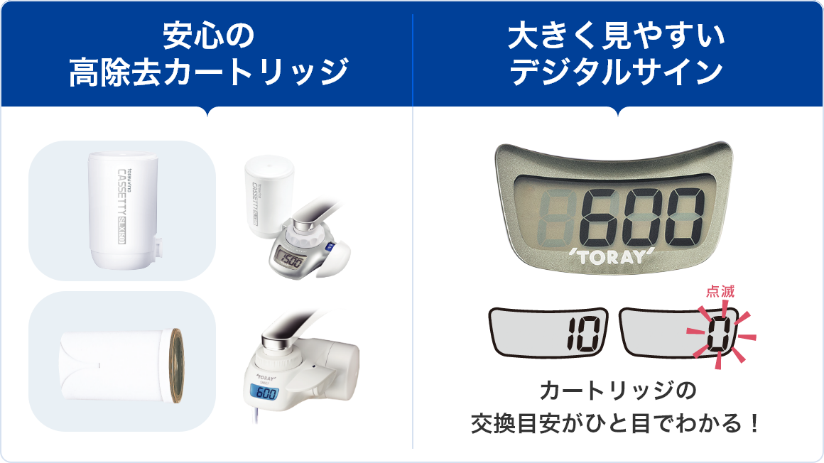 安心の高除去カートリッジ／大きく見やすいデジタルサイン