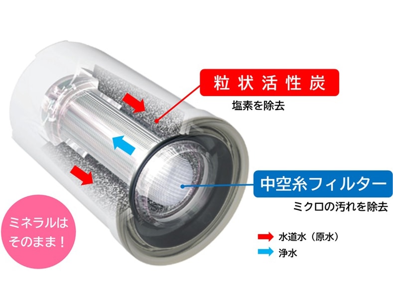 STC.J（1個入り）/STC.2J（2個入り） | 蛇口直結型 スーパーシリーズ