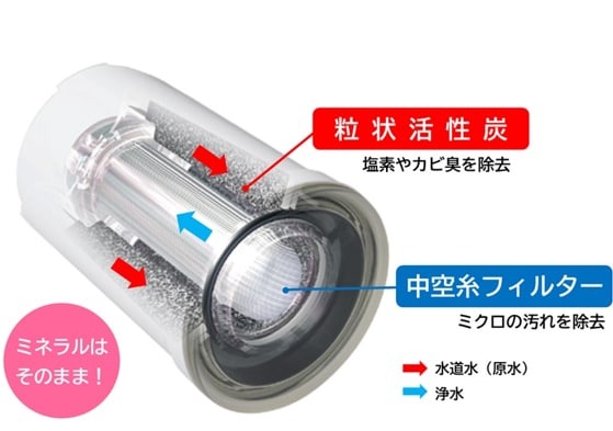 STC.TJ（1個入り）/STC.T2J（2個入り） | 蛇口直結型 スーパーシリーズ