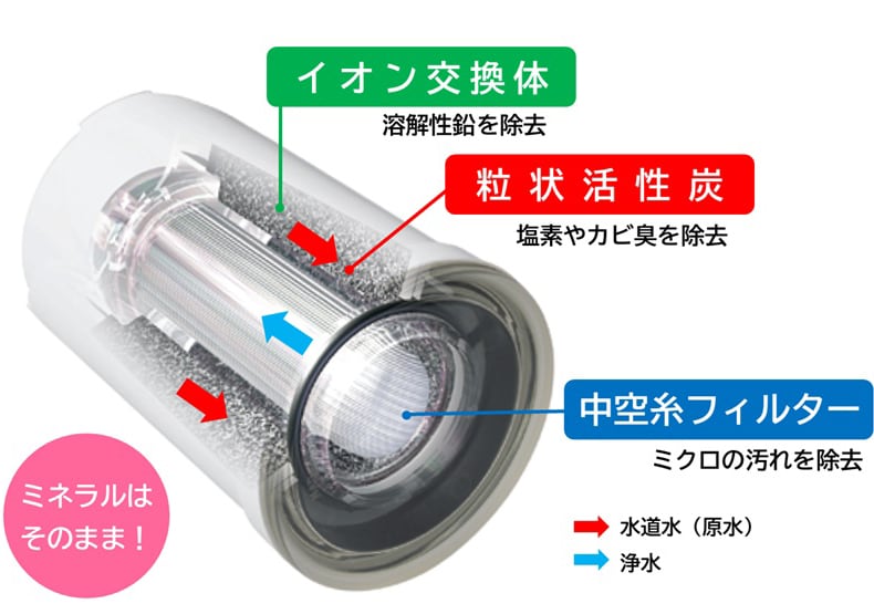 トレビーノ　スーパーシリーズ　STC.VJ 合計4個セット　新品未開封 TORAY（東レ） カートリッジ トレビーノ STC.VJ 蛇口直結型 スーパー