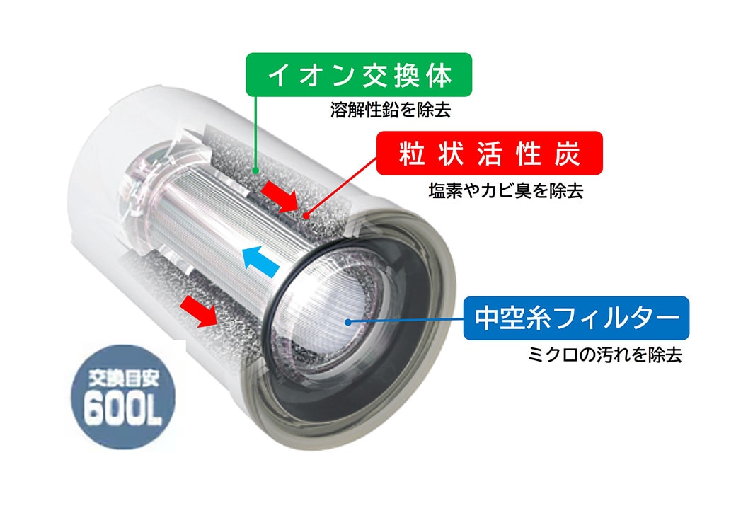 トレビーノ　スーパーシリーズ　STC.V2J 2個×2箱セット　新品未開封 STC.VJ（1個入り）/STC.V2J（2個入り） | 蛇口直結型 スーパーシリーズ