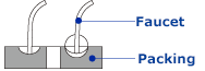 The nut must be securely fastened to seal the faucet and packing and prevent leaks.