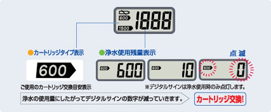 カセッティ® 205MX | 蛇口直結型 カセッティ®シリーズ | 浄水器本体