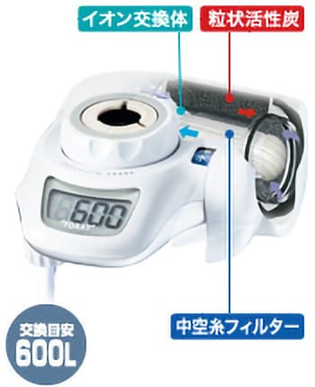 東レ　蛇口直結型浄水器　トレビーノ　スーパースリムSX606V